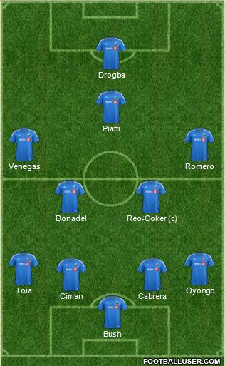 Montreal Impact 4-2-3-1 football formation