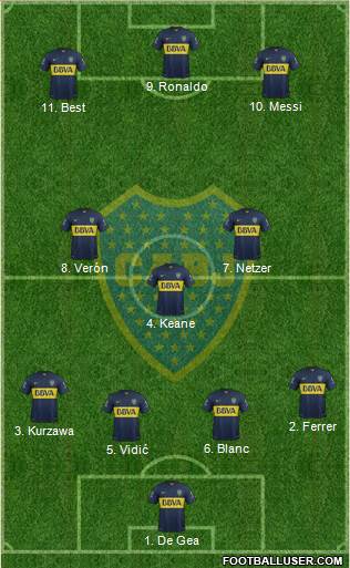 Boca Juniors 4-3-3 football formation