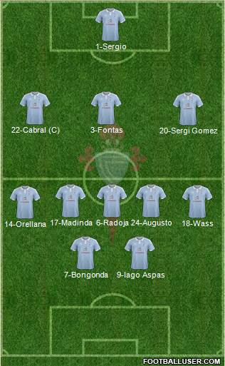 R.C. Celta S.A.D. 3-4-3 football formation