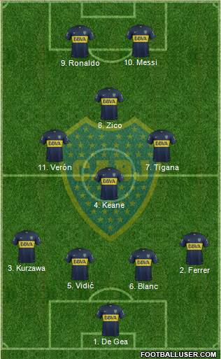 Boca Juniors 4-3-1-2 football formation