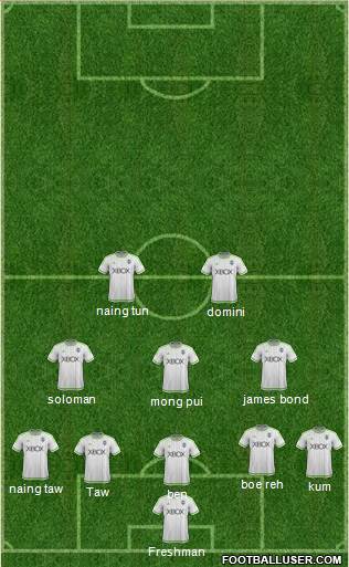 Seattle Sounders FC 5-3-2 football formation