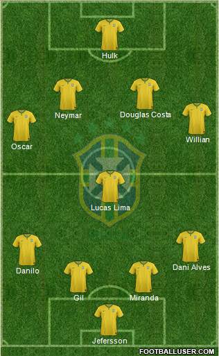 Brazil 4-3-2-1 football formation