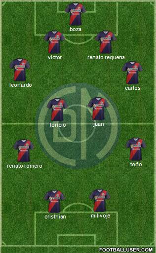 CC Deportivo Municipal 4-4-2 football formation