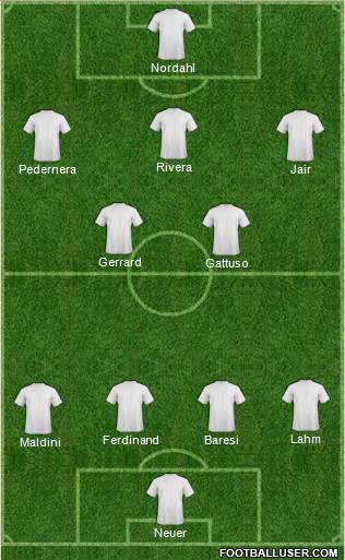 Dream Team 4-2-3-1 football formation