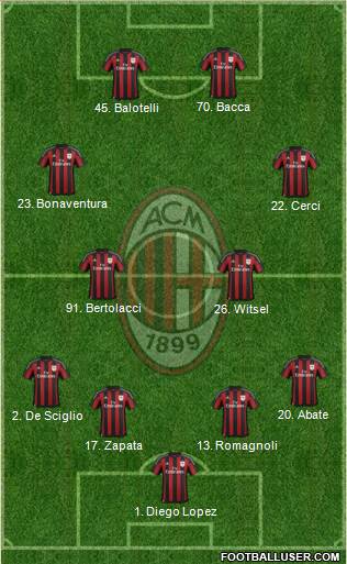 A.C. Milan 4-4-2 football formation