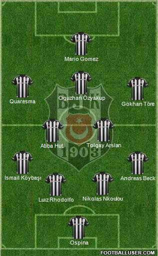 Besiktas JK 4-1-3-2 football formation