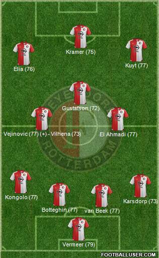 Feyenoord 3-4-2-1 football formation