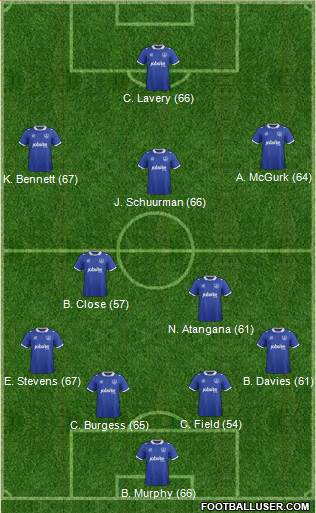 Portsmouth football formation