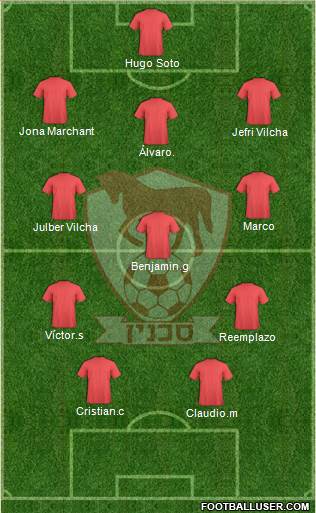 Hapoel Bnei Sakhnin football formation