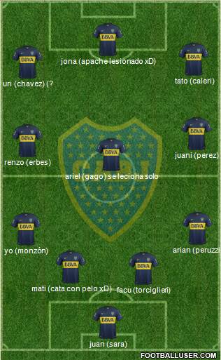 Boca Juniors 4-3-3 football formation