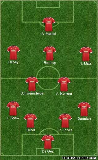 Manchester United 4-2-3-1 football formation