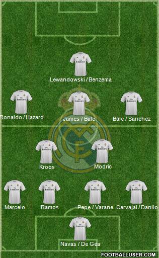 Real Madrid C.F. 4-2-3-1 football formation