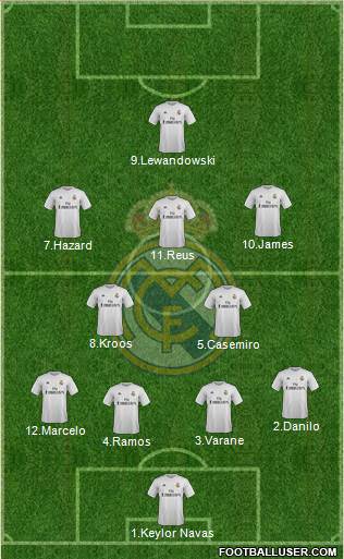 Real Madrid C.F. 4-4-2 football formation