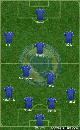 Bosnia and Herzegovina 4-1-2-3 football formation