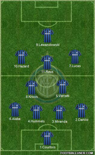 F.C. Internazionale 4-2-3-1 football formation