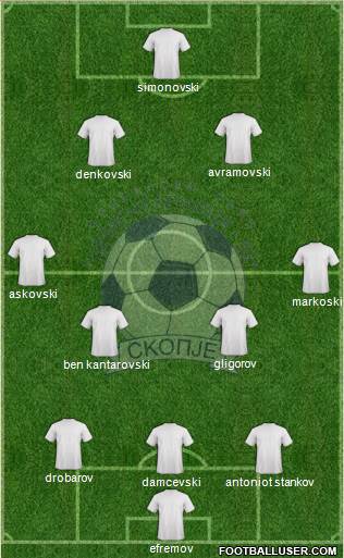 FK Cementarnica 55 Skopje 3-4-2-1 football formation