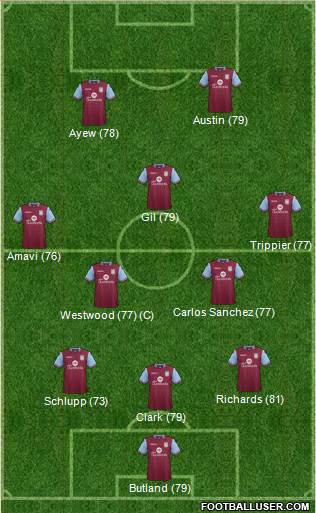 Aston Villa 3-5-2 football formation