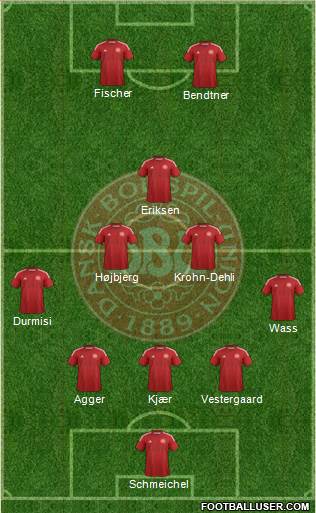 Denmark 3-5-2 football formation