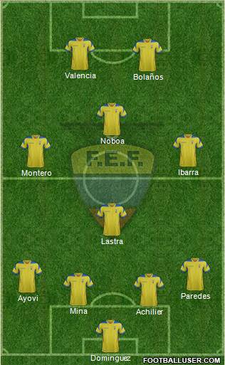 Ecuador 4-3-1-2 football formation