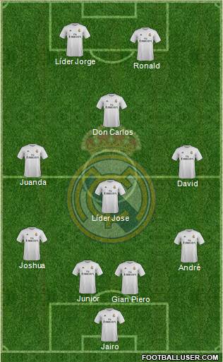 Real Madrid C.F. 4-4-2 football formation