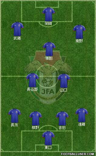 Japan 5-4-1 football formation