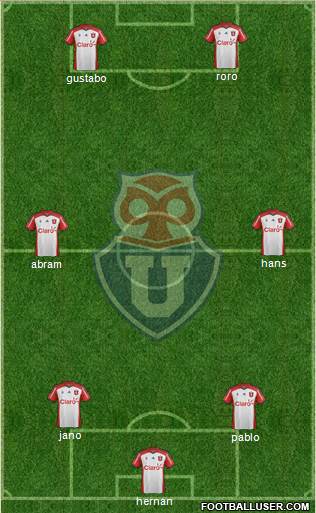 CF Universidad de Chile 3-4-3 football formation