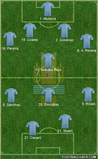 Uruguay 4-1-3-2 football formation