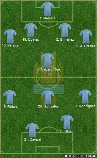 Uruguay 4-1-3-2 football formation