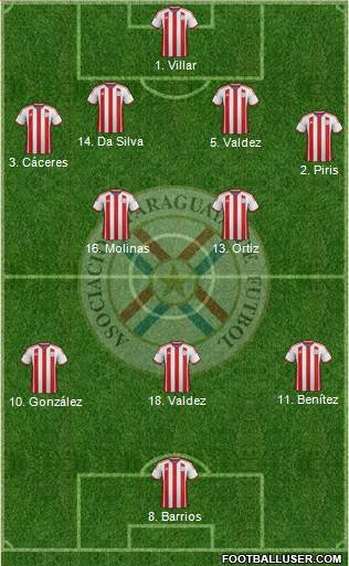 Paraguay 4-2-3-1 football formation