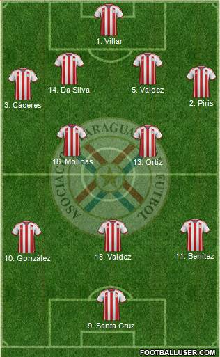 Paraguay 4-2-3-1 football formation