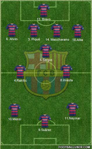 F.C. Barcelona 4-3-3 football formation