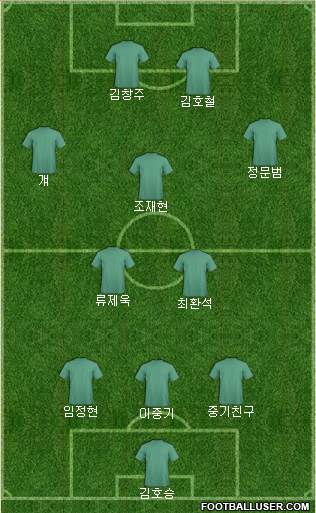 Championship Manager Team 3-5-2 football formation