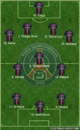 Paris Saint-Germain 4-3-3 football formation