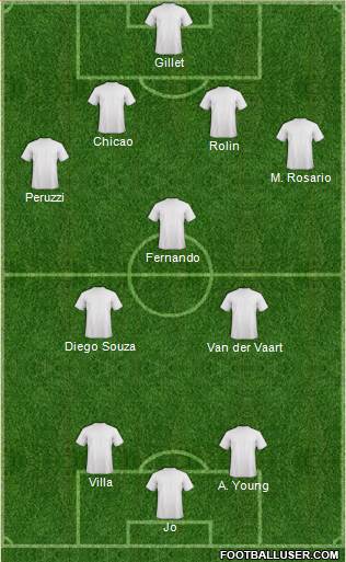 Football Manager Team 3-5-1-1 football formation