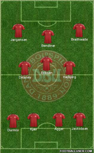 Denmark 4-3-3 football formation