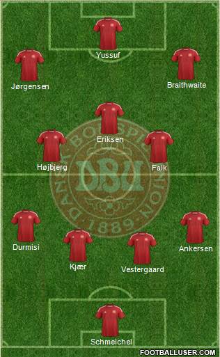 Denmark 4-3-3 football formation