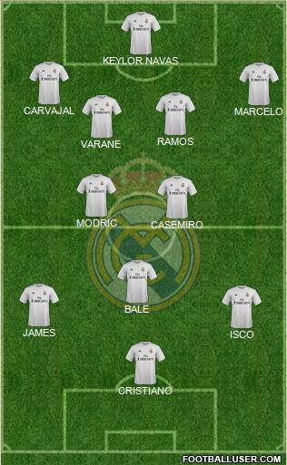 Real Madrid C.F. 4-4-2 football formation