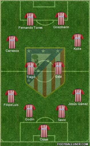 C. Atlético Madrid S.A.D. 4-4-2 football formation