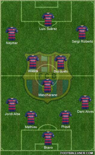 F.C. Barcelona 4-3-3 football formation