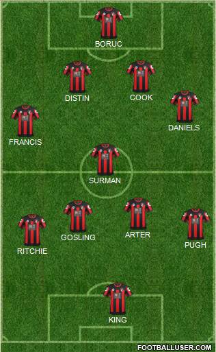 AFC Bournemouth 4-5-1 football formation