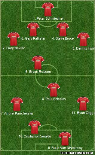 Manchester United 4-4-2 football formation