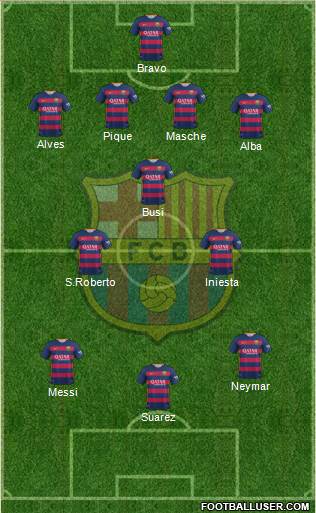 F.C. Barcelona 4-3-3 football formation