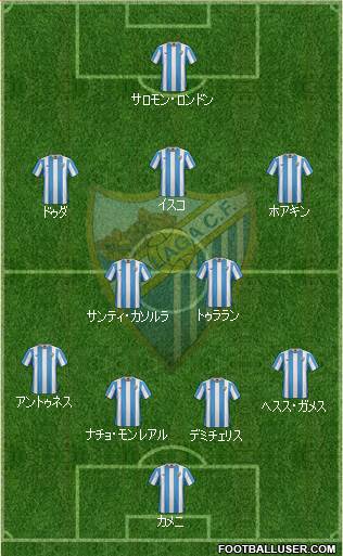 Málaga C.F., S.A.D. 4-2-3-1 football formation