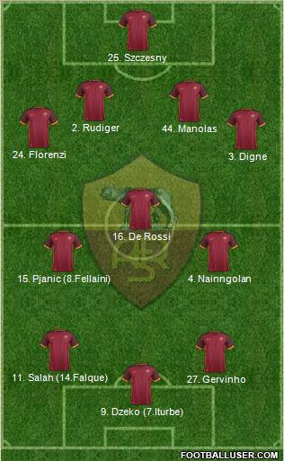 AS Roma 4-3-3 football formation