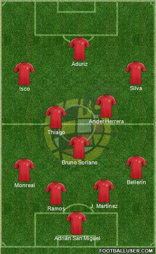 Spain 4-3-3 football formation