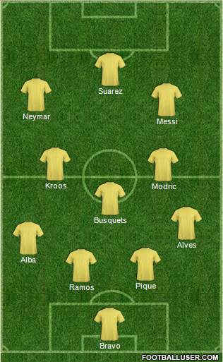 Dream Team 4-3-3 football formation