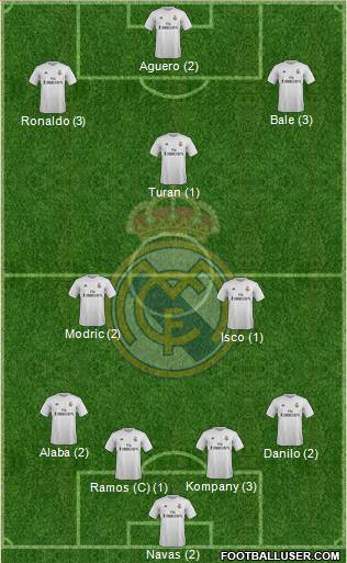 Real Madrid C.F. 4-3-3 football formation