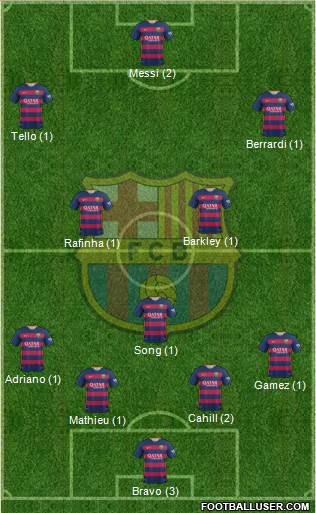 F.C. Barcelona 4-1-4-1 football formation