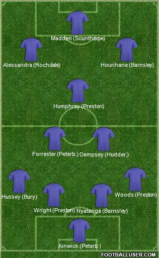 England 4-1-3-2 football formation