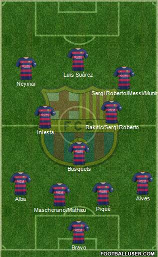 F.C. Barcelona 4-3-3 football formation